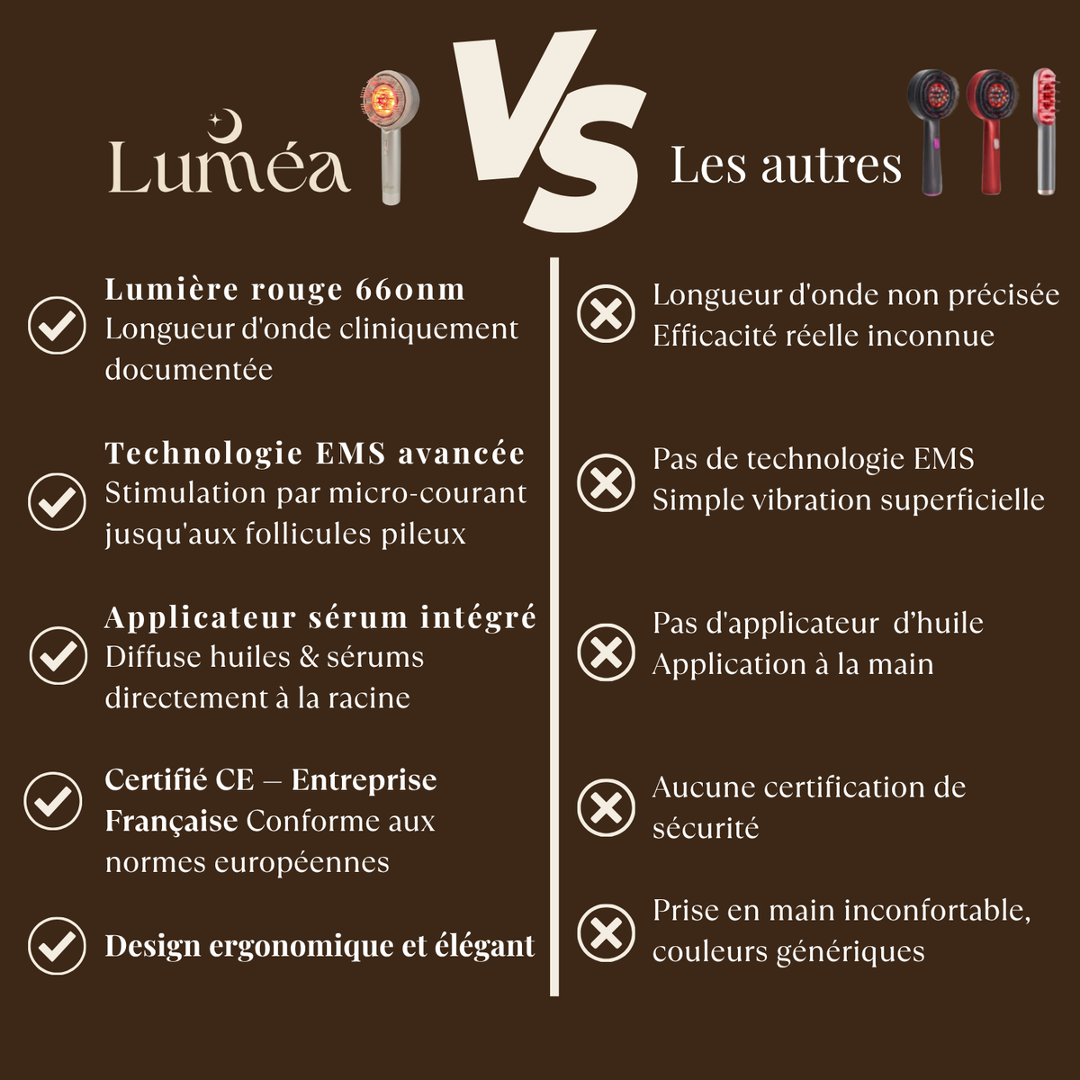 Brosse Massante à Lumière Rouge - Repousse Capillaire